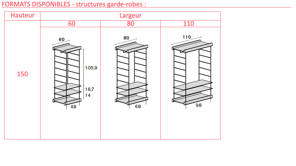 Système d’étagères modulaires Bost