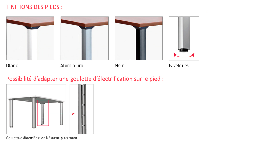 Table de réunion modulable Cool C500