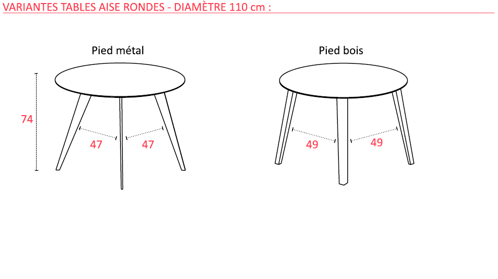 Tables de réunion Aise