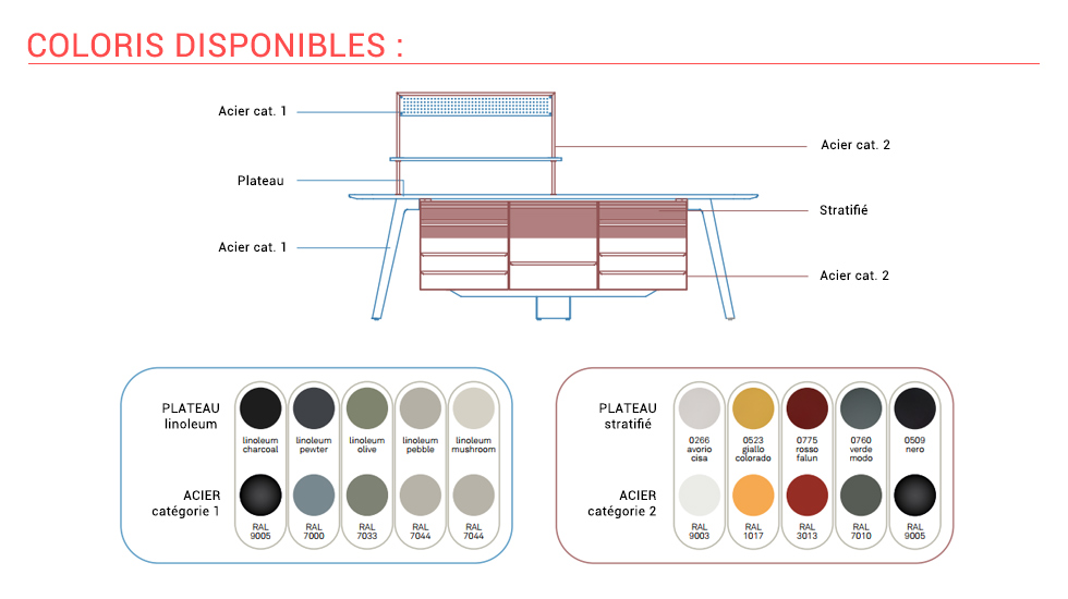 Table haute de travail Wing Atelier